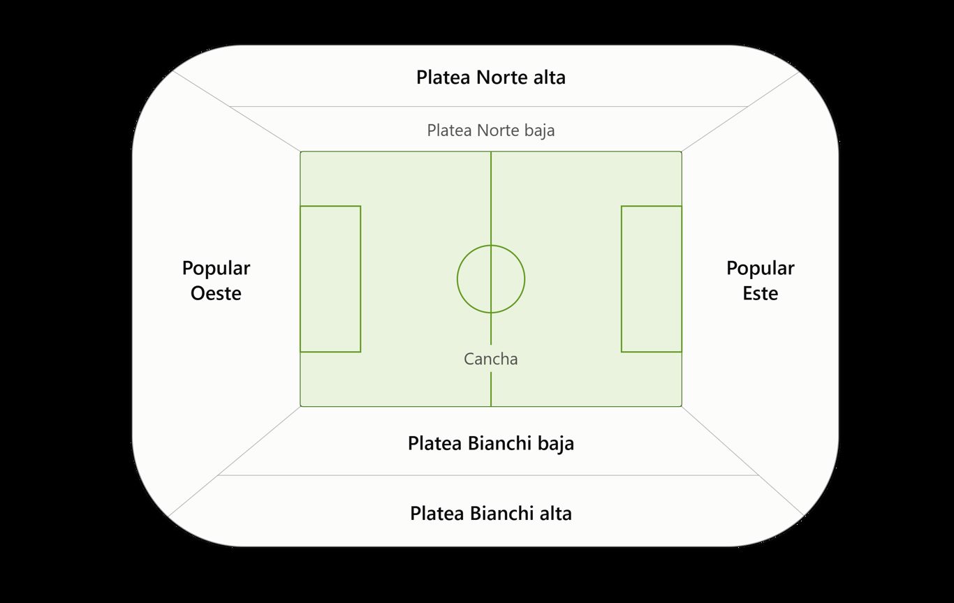 Platea Bianchi Alta